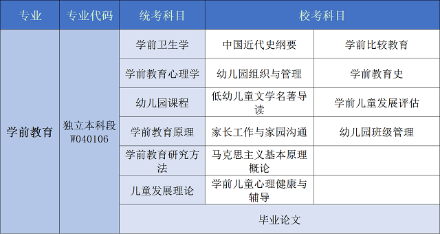 学前教育 (2).png