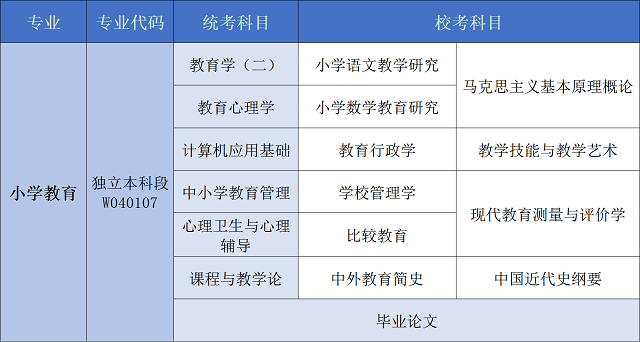 小学教育.png