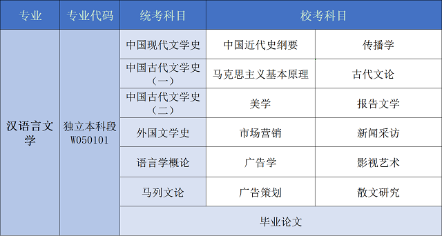 汉语言文学.png