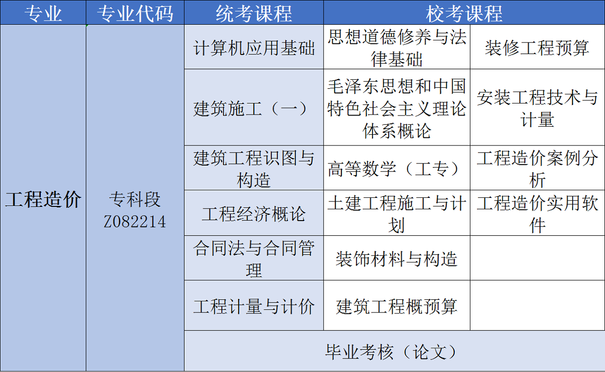 工程造价专科（西交）.png